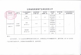 2018年度危險(xiǎn)廢棄物信息公開(kāi)